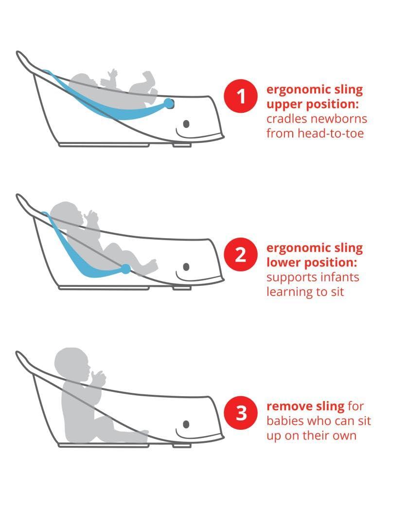 imageSkip Hop Infant Bath Tub 3Stage Grow With Baby Smart Sling MOBY Bathtub Grey Age 0Blue Tub